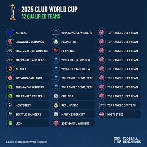 световно клубно първенство 2023